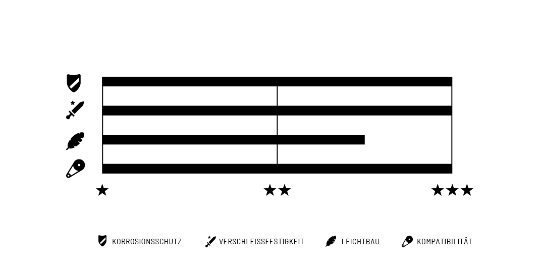 Connex 13SR – High-Performance-Kette für SRAM Flattop 13-fach 